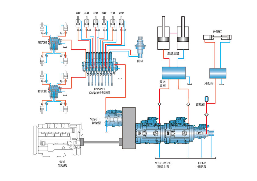 3 ���������ó�