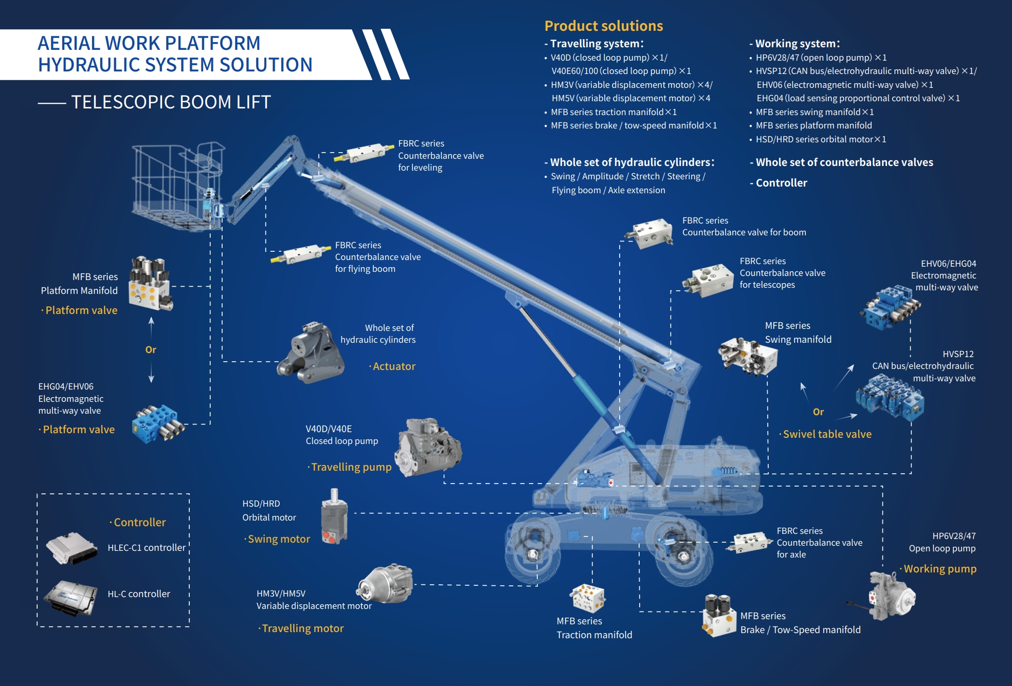 �߿���ҵ��1