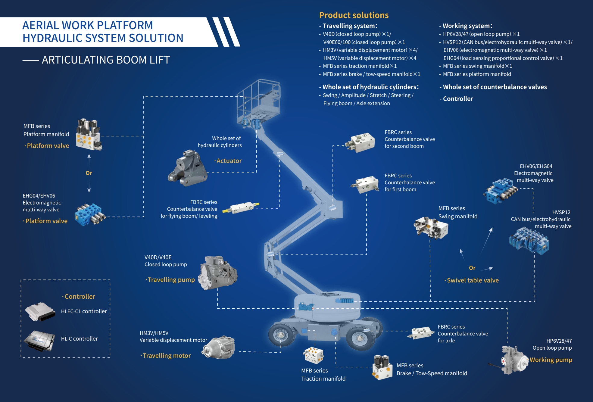 �߿���ҵ��2