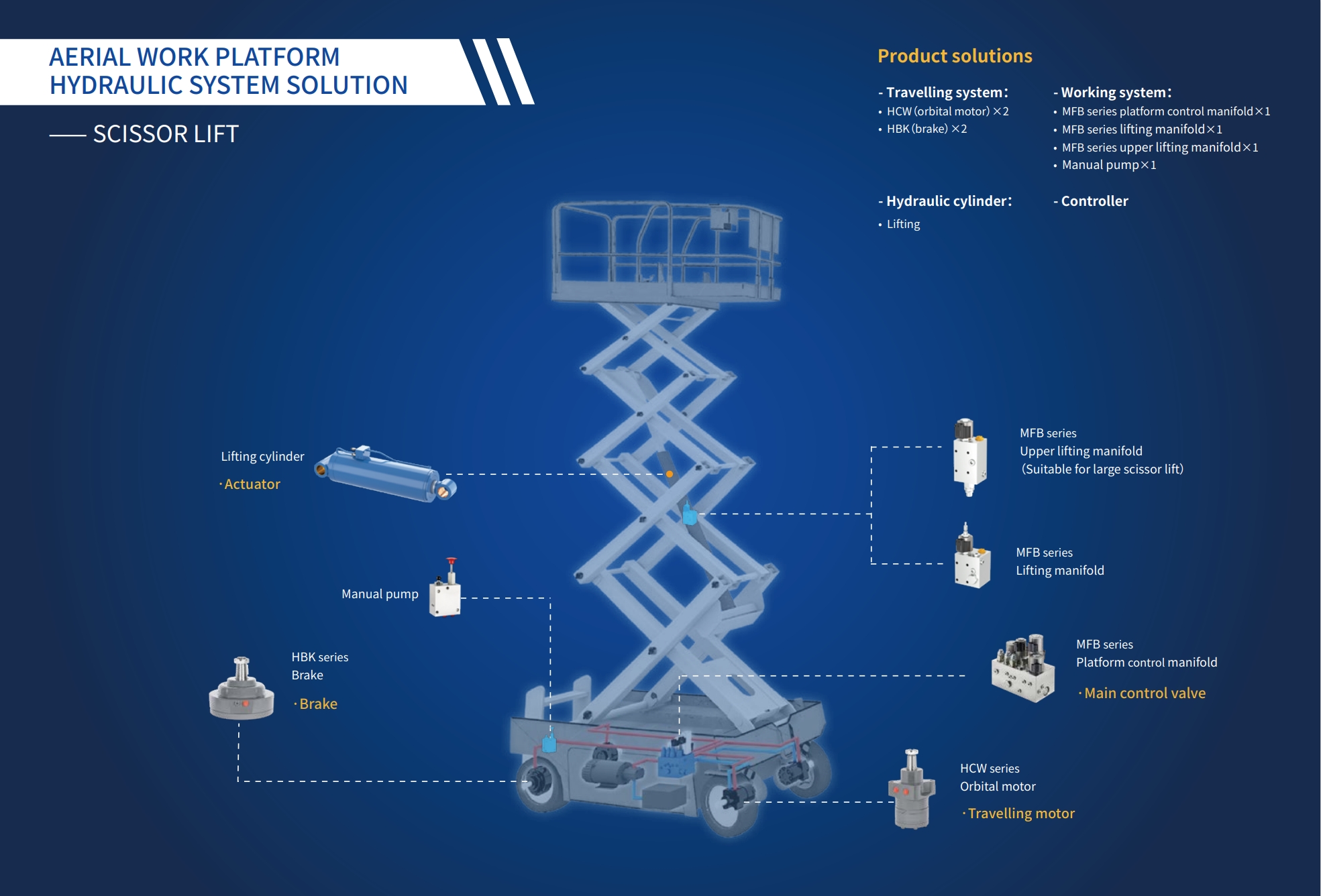 �߿���ҵ��3