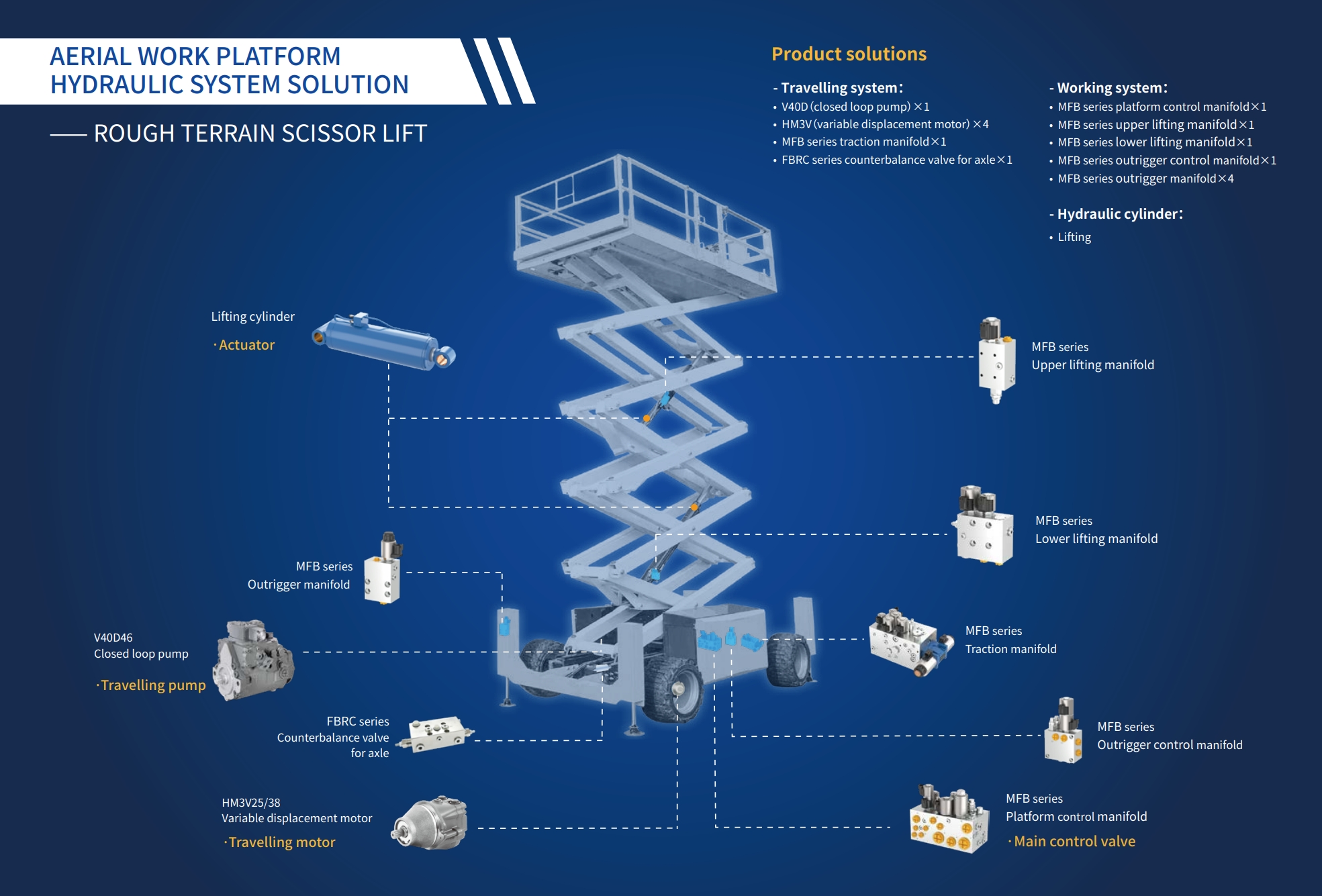 �߿���ҵ��4