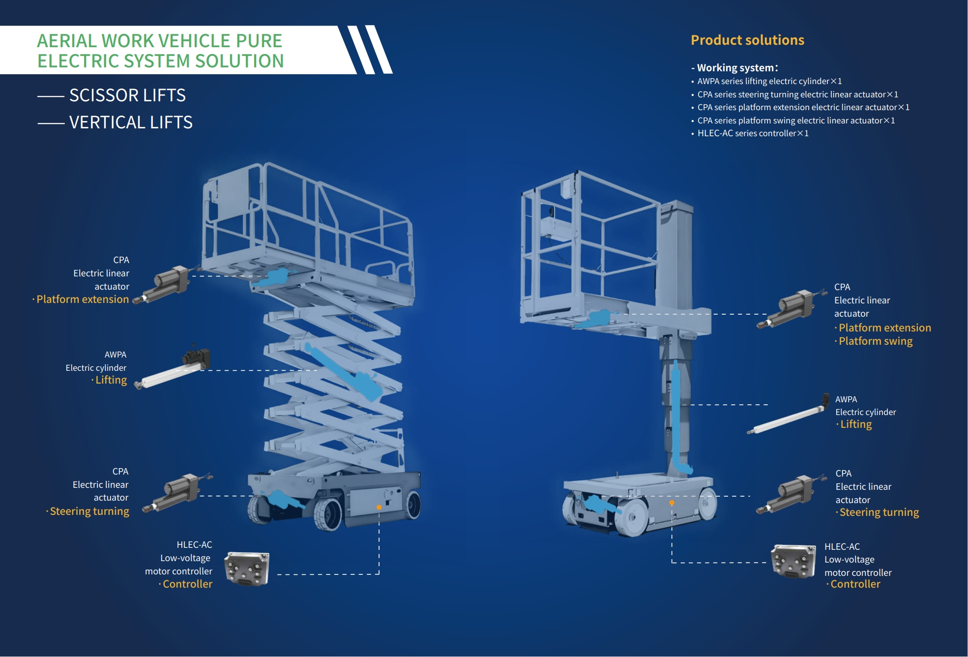 �߿���ҵ��5